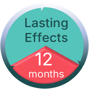 Lasting effects: 12 months