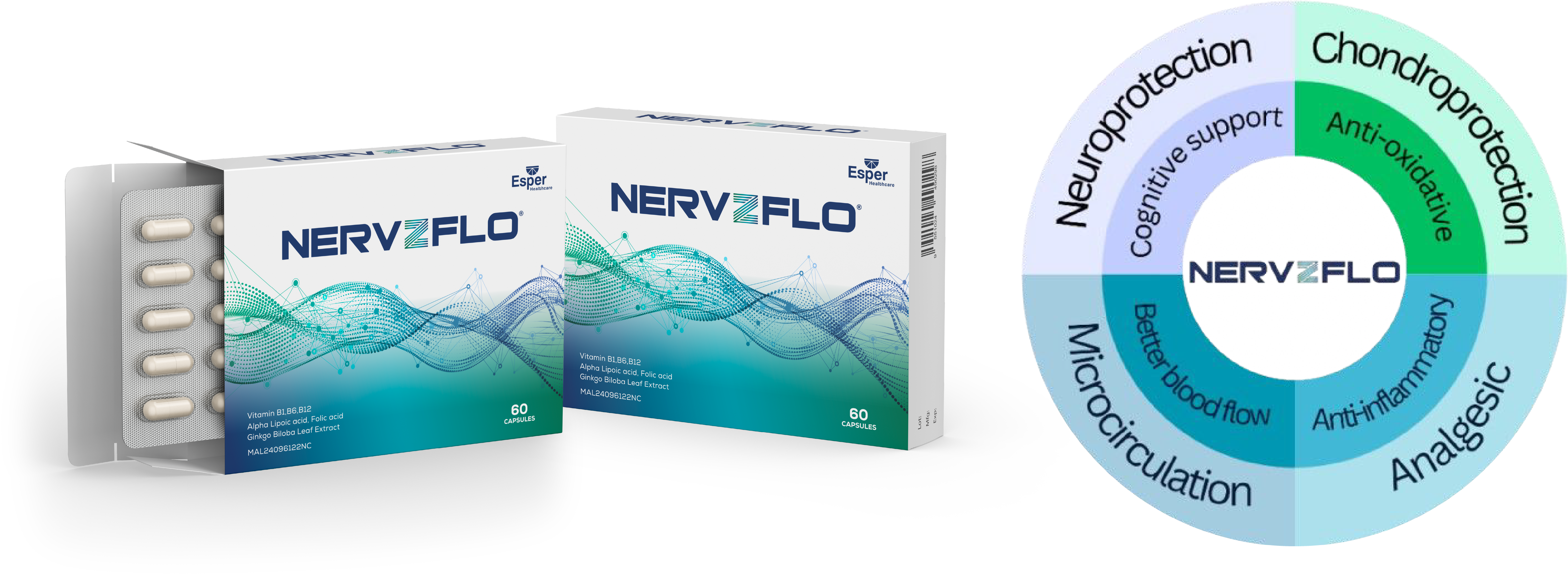 NERVZFLO 60-capsule carton open and closed, with the NERVZFLO wheel: neuroprotection, chondroprotection, analgesic and microcirculation